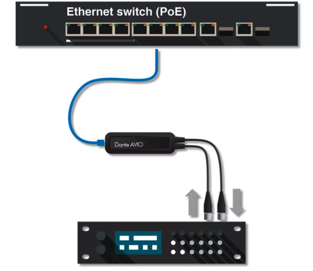 ADP-AES3-2X2 Dante® AVIO AES3/EBU digitális adapter - 3. kép