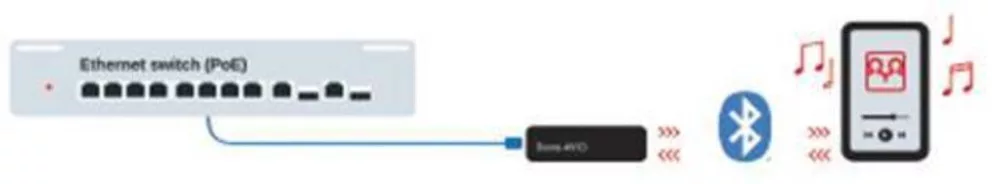 ADP-BT-AU-2X1 Dante® AVIO Bluetooth audio adapter - 3. kép