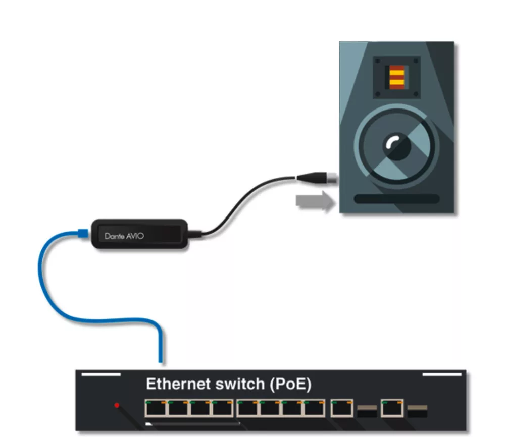 ADP-DAO-0X1 Dante® AVIO analóg kimeneti adapter - 2. kép