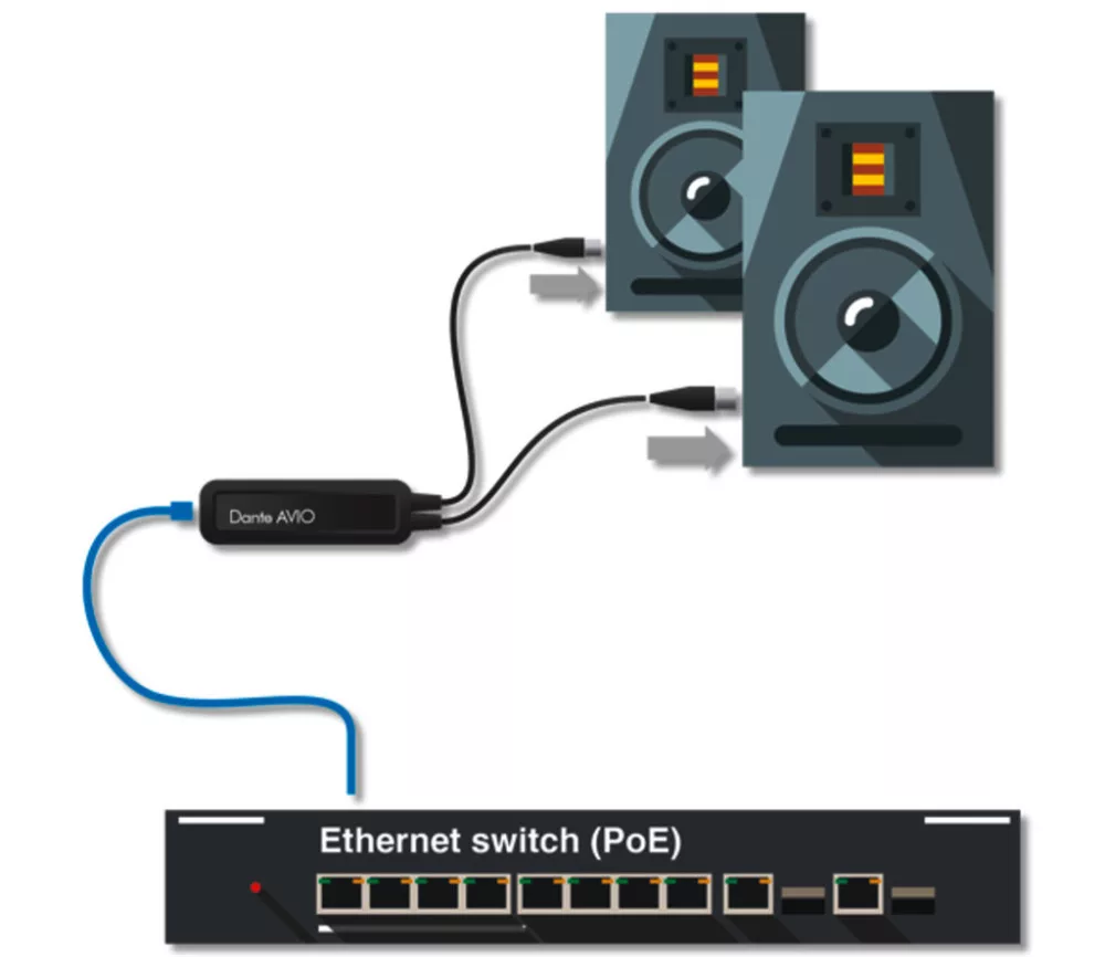 ADP-DAO-0X2 Dante® AVIO analóg kimeneti adapter - 2. kép