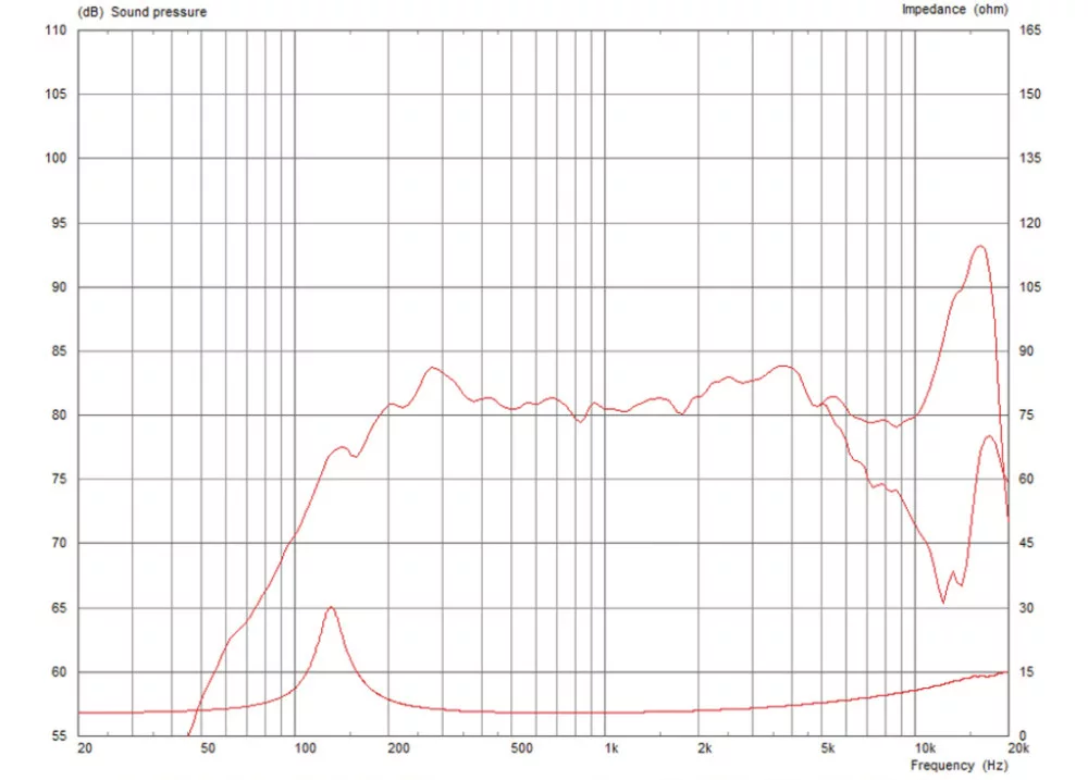 AN2075/8 Hi-fi Szélessávú hangszóró, 20W / 8 Ohm - 2. kép