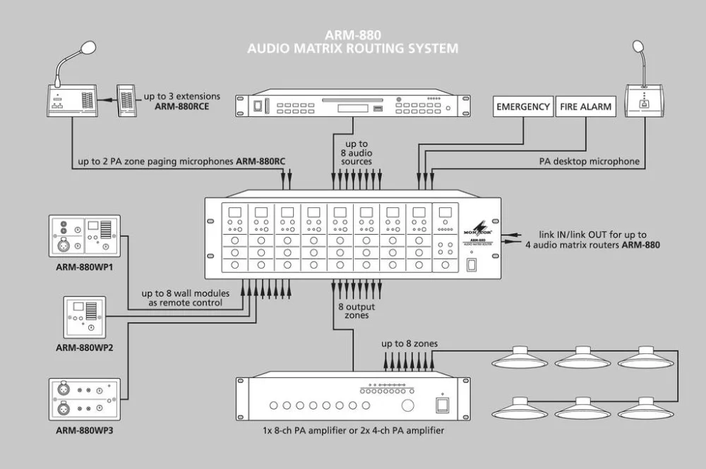 ARM-880 Audio mátrix router - view 3
