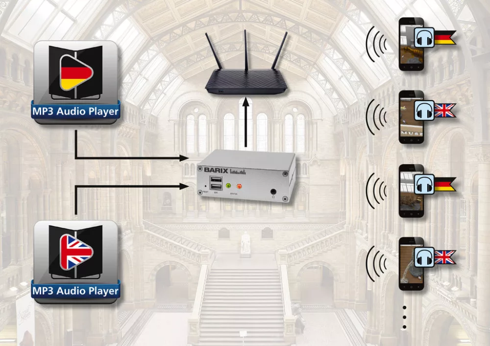 AUDIOPOINT-3 Audio streamer - view 2