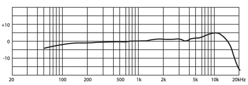 CM-125IF Electret lavalier microphone - view 2
