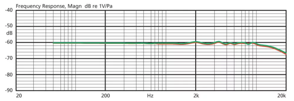 CM-214ULF Elektrét fejpántos mikrofon bézs színű kivitelben - 2. kép