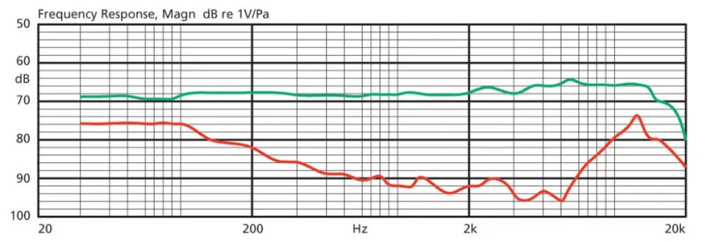 CM-214U Elektrét fejpántos mikrofon fekete színű kivitelben - 2. kép