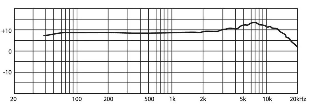 CM-503N_W Elektrét határfelületi mikrofon - 2. kép