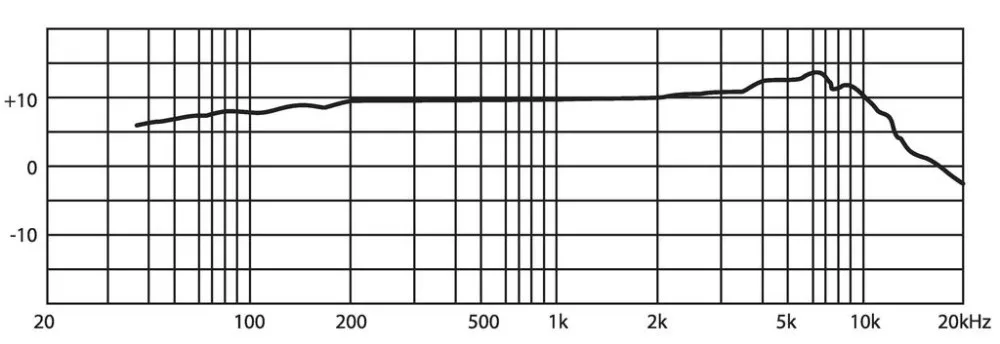 CM-503U_W Elektrét határfelületi mikrofon - 2. kép