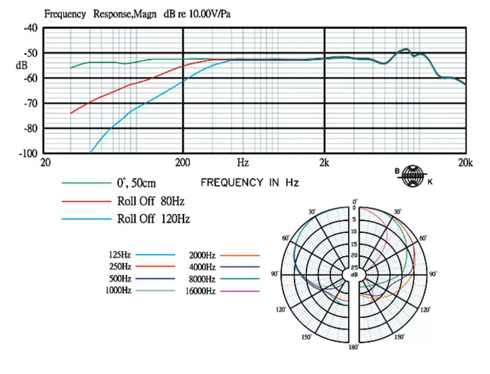 CM-601 Electret boundary microphone - view 3
