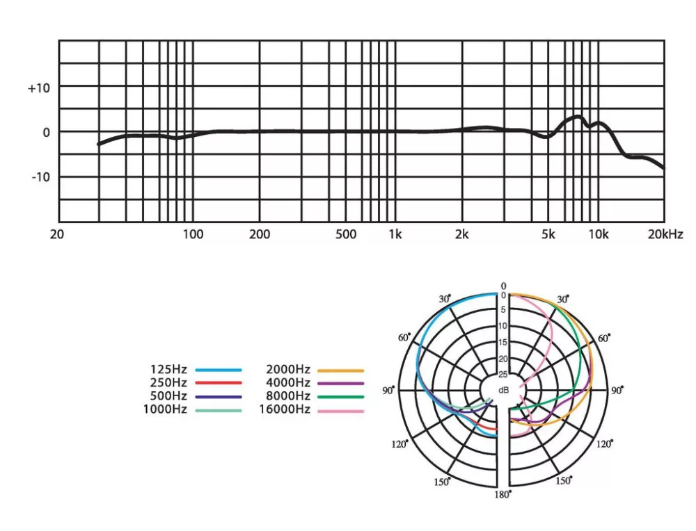 CM-602USB Electret boundary microphone - view 2