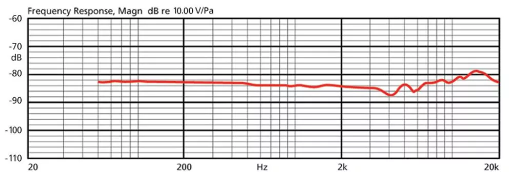 CM-804IF Elektrét fejpántos mikrofon bézs színű kivitelben - 2. kép