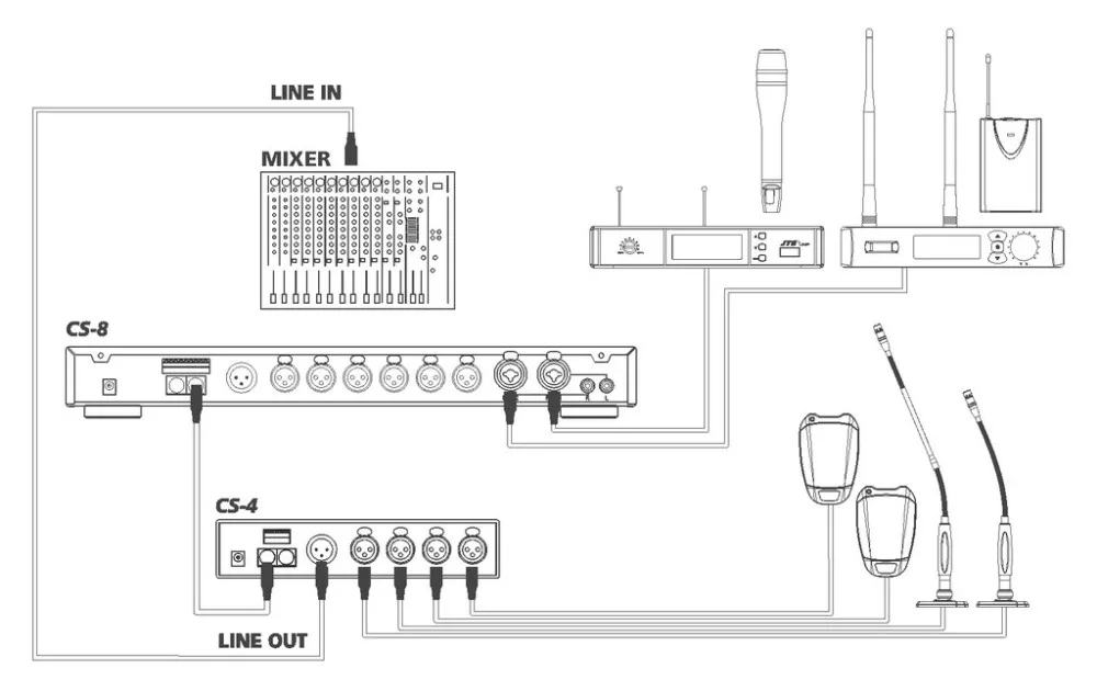 CS-4 Automata mikrofonkeverő - view 3