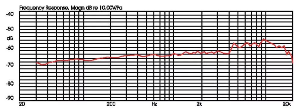 CX-505 Electret dobmikrofon - view 3