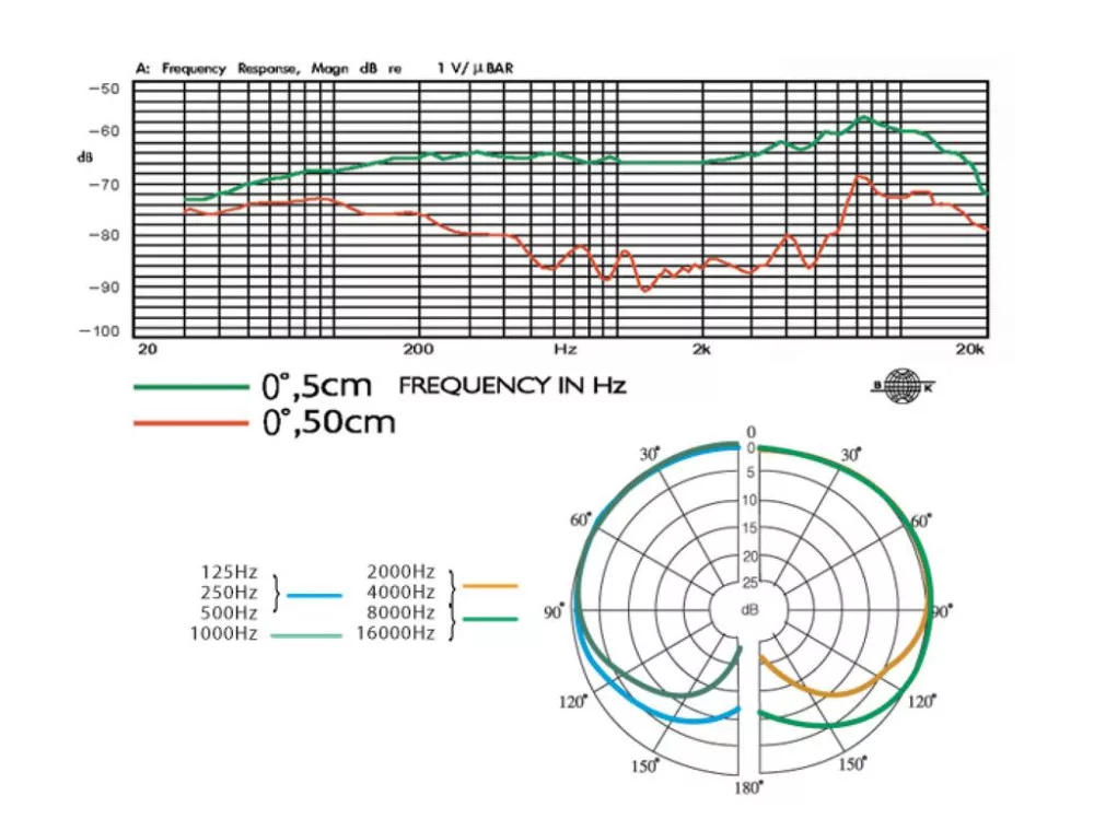 CX-509 Electret overhead microphone - view 2