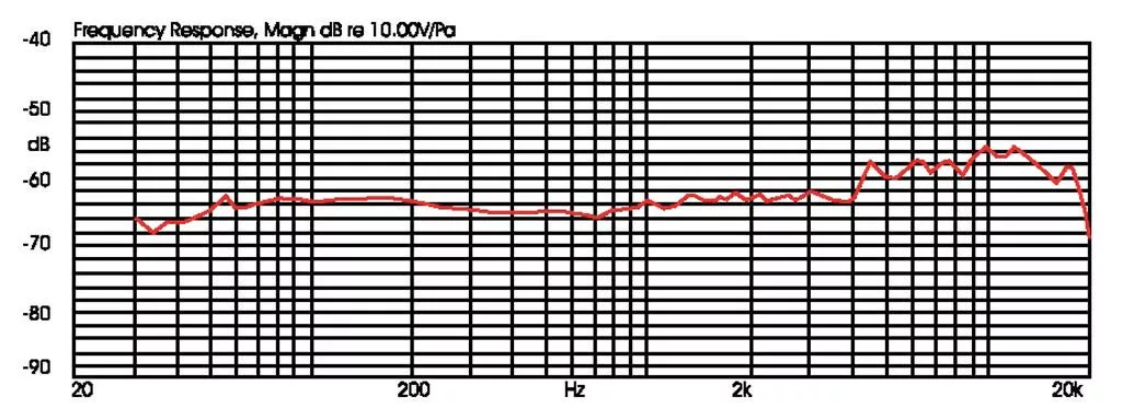CX-608 Electret instrument microphone - view 2