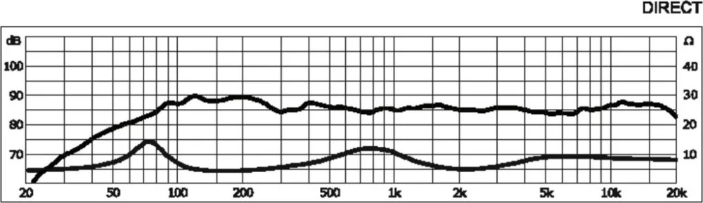 DIRECT Center Speaker - view 8