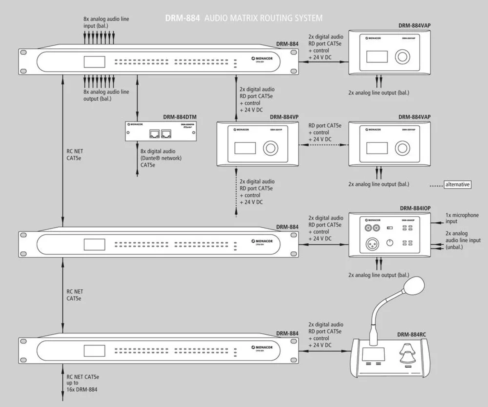 DRM-884 Audio mátrix router - view 4