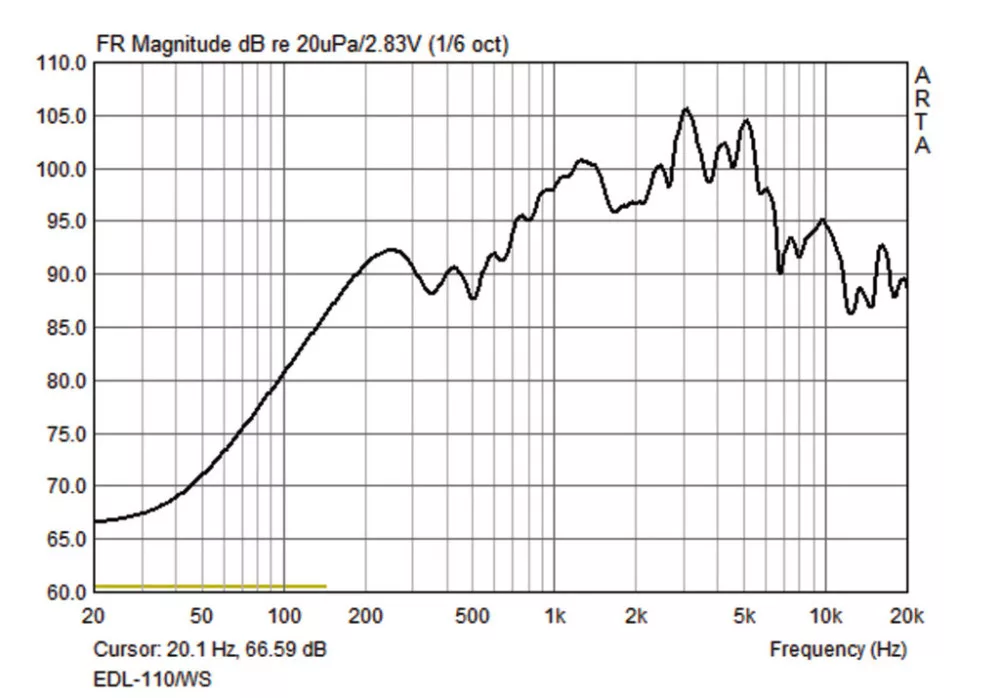 EDL-110_WS Időjárásálló PA hangprojektor - 2. kép