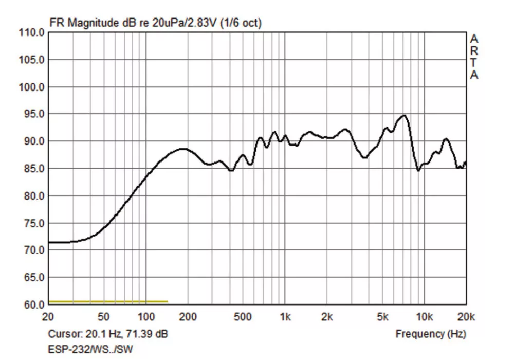 ESP-232_SW Időjárásálló 2-utas PA fali hangsugárzó - 2. kép