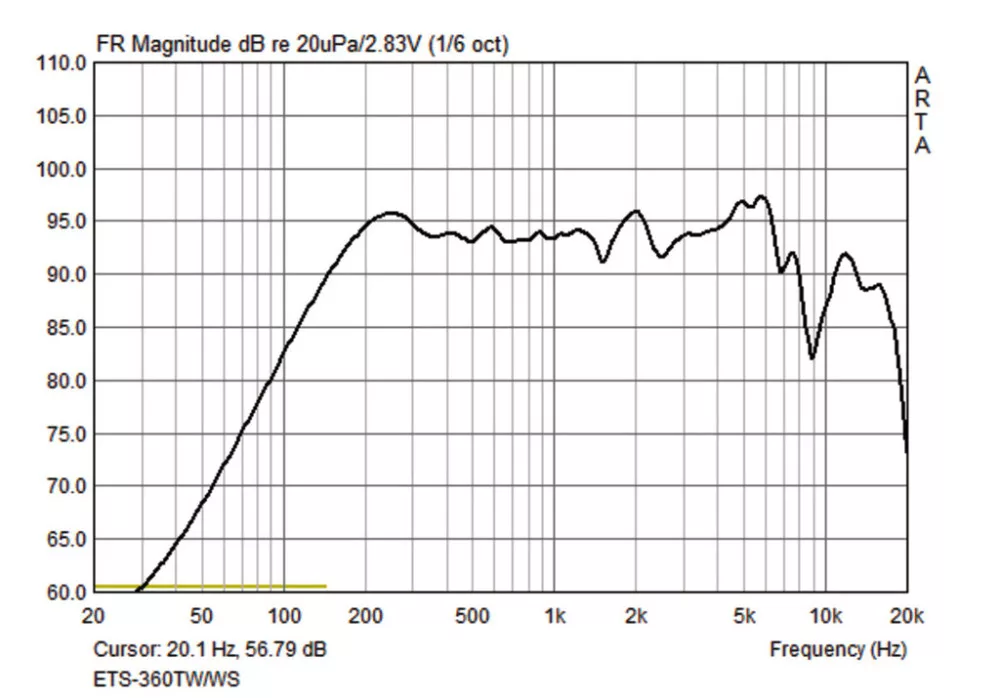 ETS-360TW_WS High-end oszlopsugárzók - 2. kép