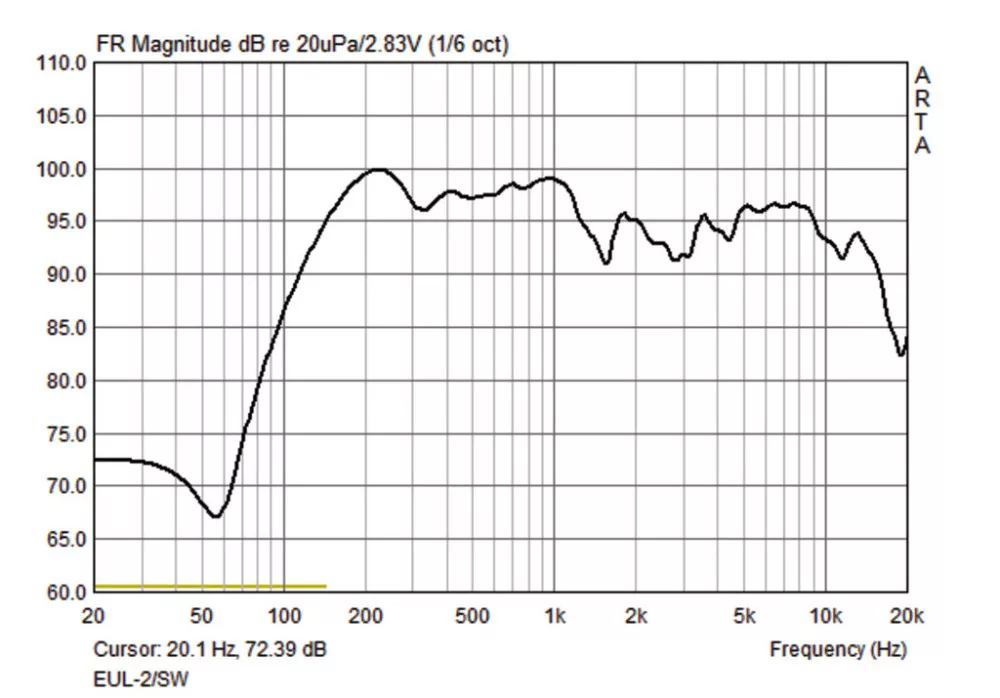 EUL-2_SW 100V-os PA-hangsugárzó - 4. kép