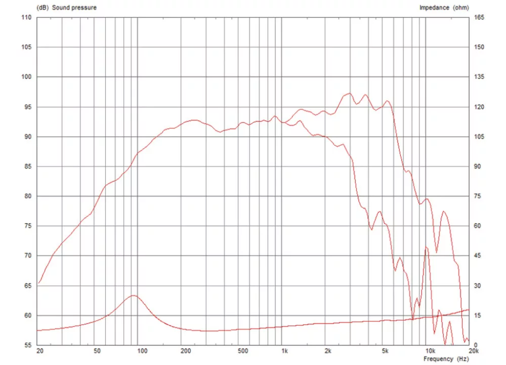 FTR08-2011D/8 PA mélyközép hangszóró, 200W / 8 Ohm - 2. kép