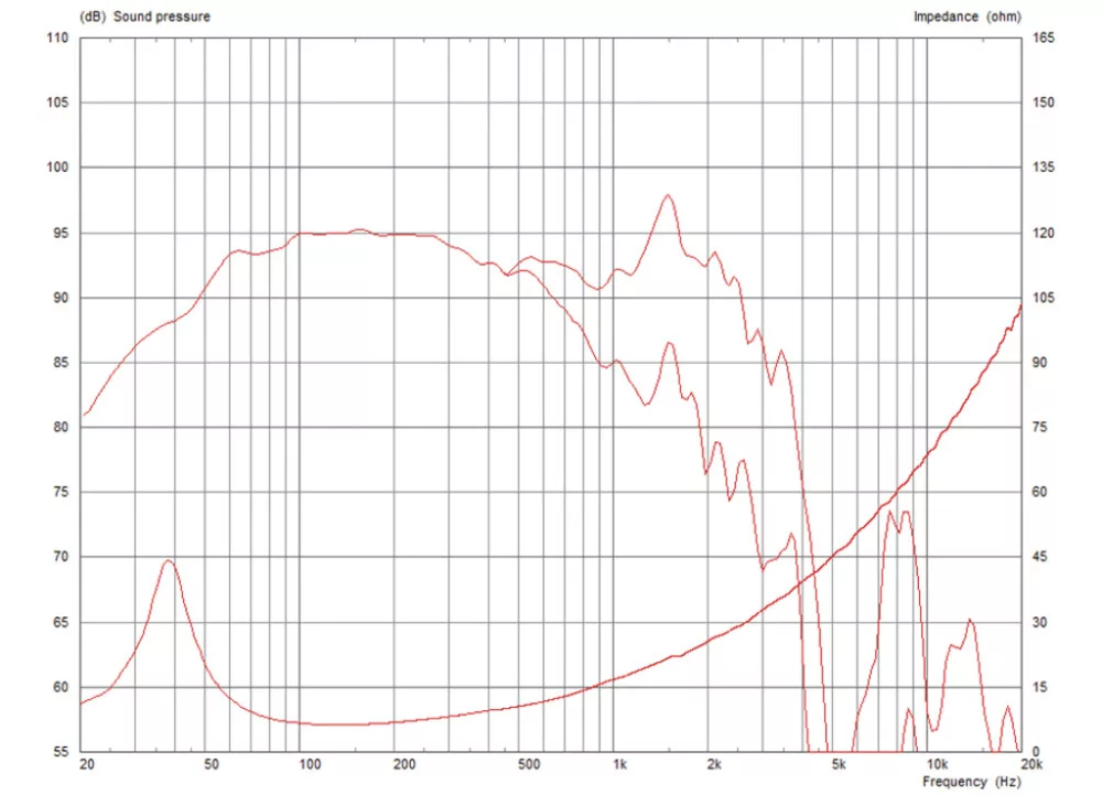 FTR18-4080HDX_8 PA subwoofer, 1,000 W, 8 Ω - 2. kép