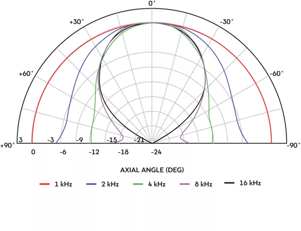 H1SC-8050 PA közép-magas tölcsér - 3. kép