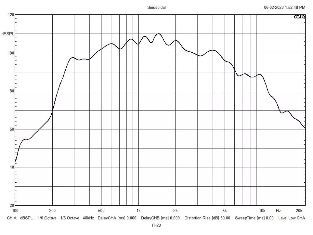 IT-20 Horn speaker - view 2