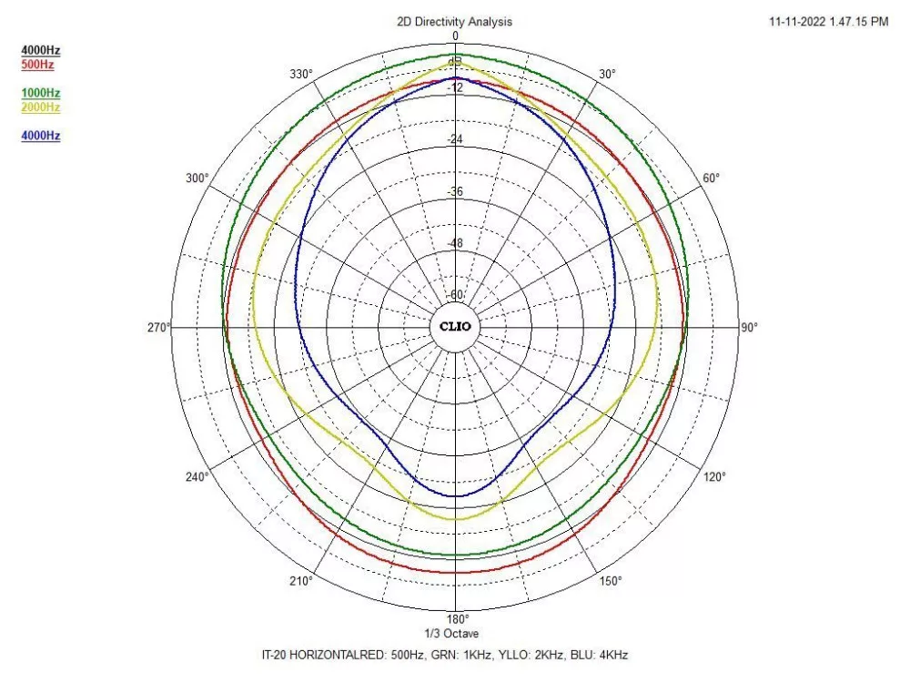 IT-20 Horn speaker - view 3