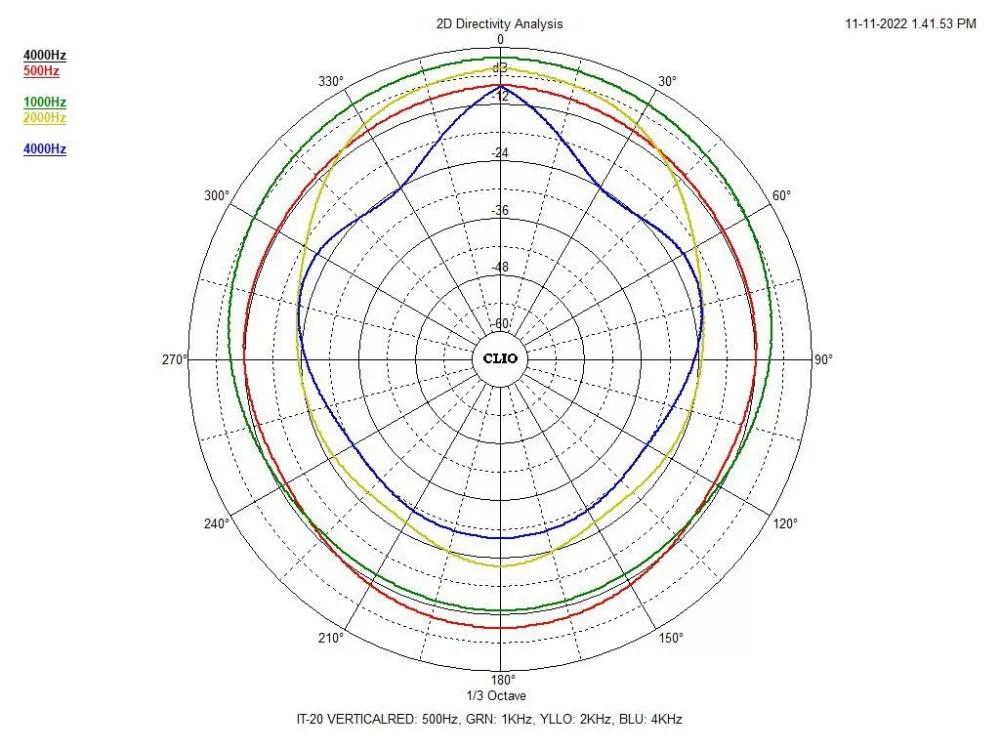 IT-20 Horn speaker - view 4