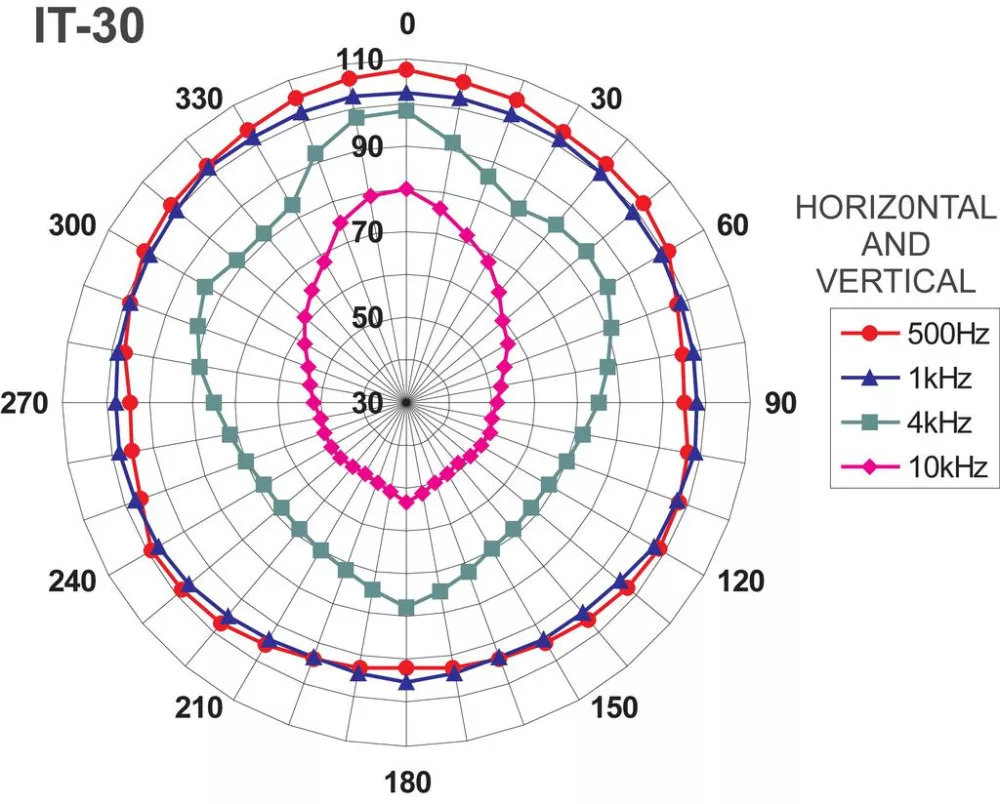 IT-30 Horn speaker - view 2