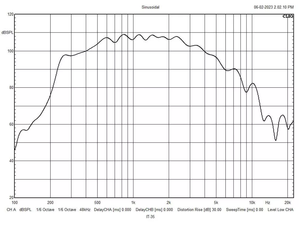 IT-35 Horn speaker - view 2