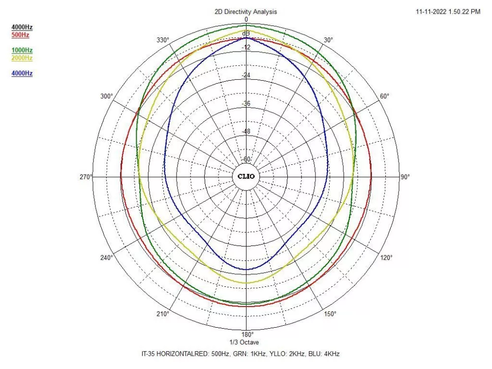 IT-35 Horn speaker - view 3