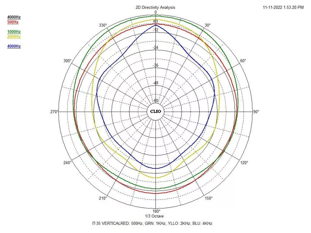 IT-35 Horn speaker - view 4