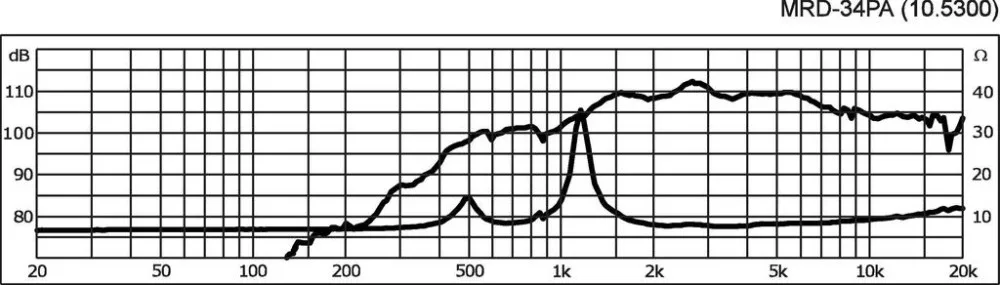 MRD-34PA PA tölcsérmeghajtó, 70W MAX , 8Ω - 2. kép