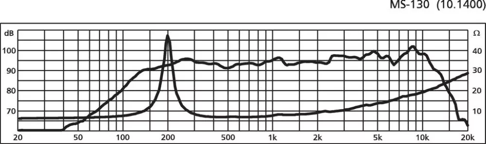 MS-130 Hi-Fi középsugárzó, 250W max , 8Ω - 2. kép