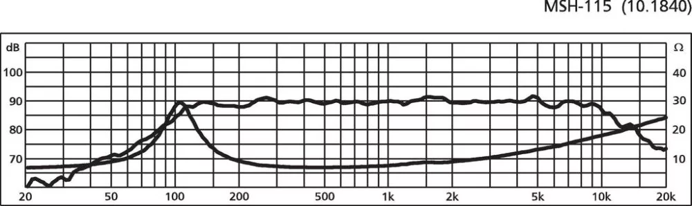 MSH-115 Hi-Fi középsugárzó, 120W max , 8Ω - 2. kép