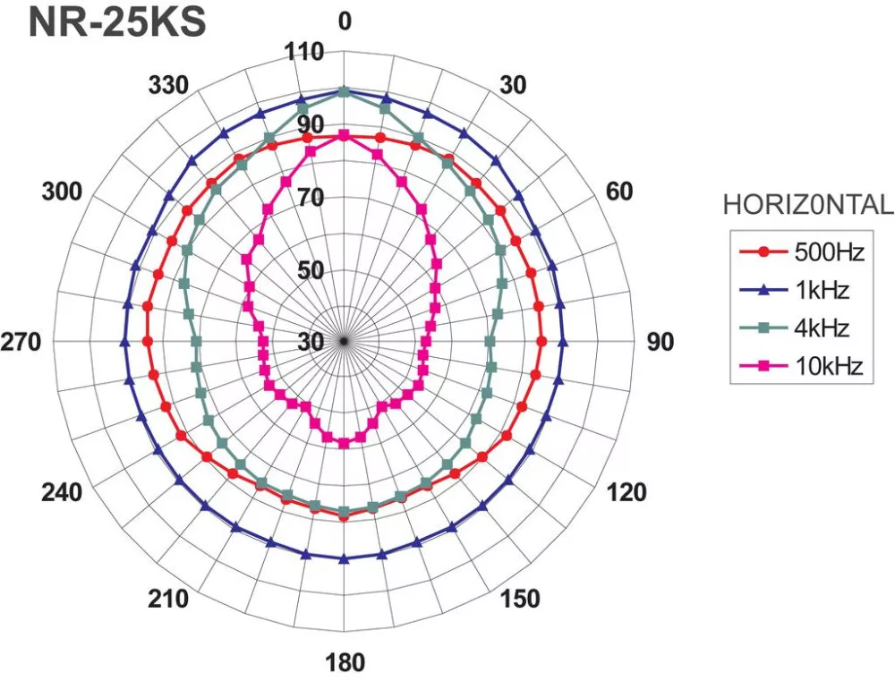 NR-25KS Horn speaker - view 2