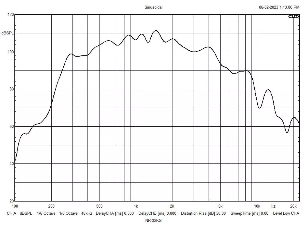 NR-33KS Horn speaker - view 2