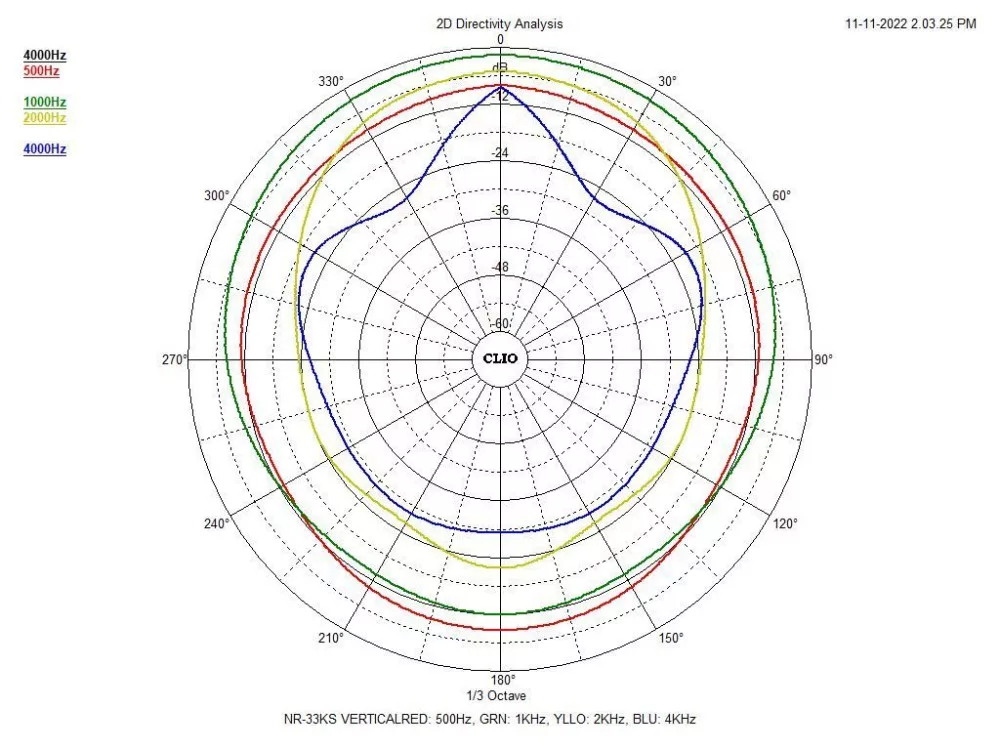 NR-33KS Horn speaker - view 4