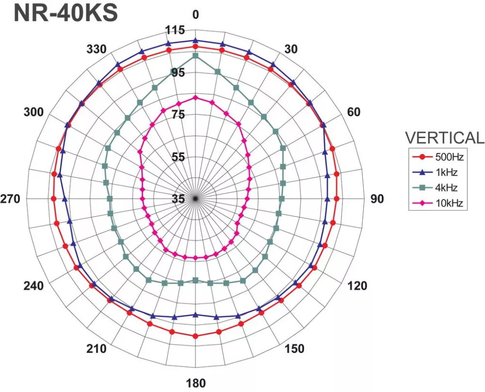 NR-40KS Horn speaker - view 2