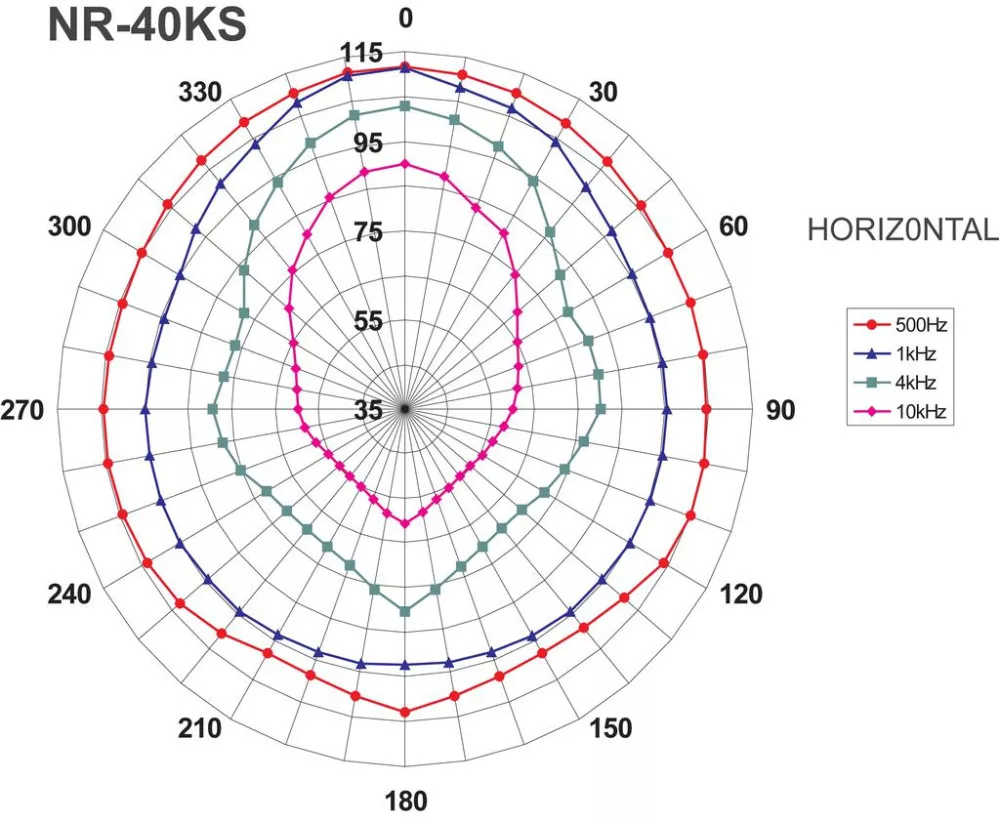 NR-40KS Horn speaker - view 3
