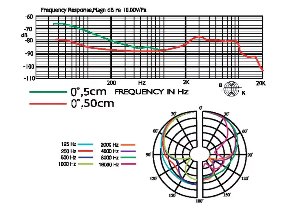 NX-2 Dinamikus nagydob- és basszusmikrofon - 2. kép