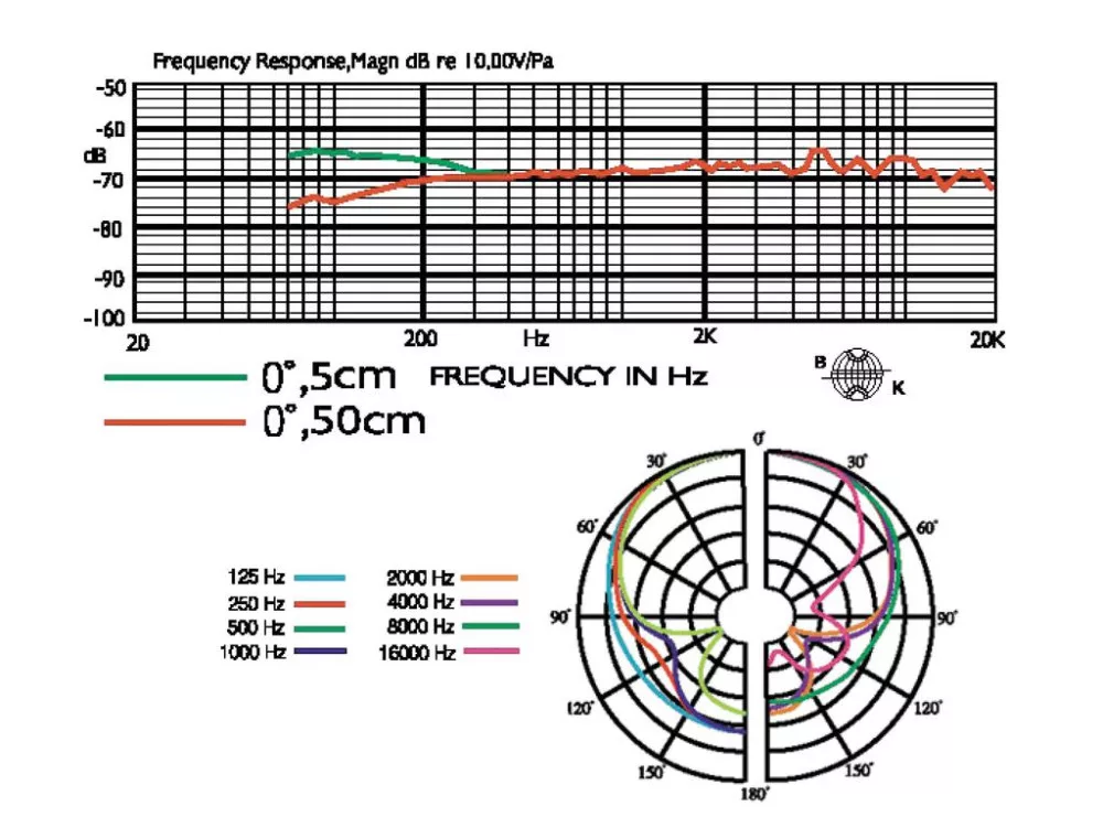 NX-8_8 Elektrét énekmikrofon - 2. kép