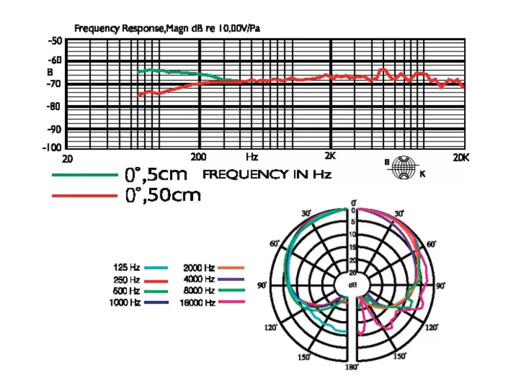 NX-9 Electret overhead microphone - view 2
