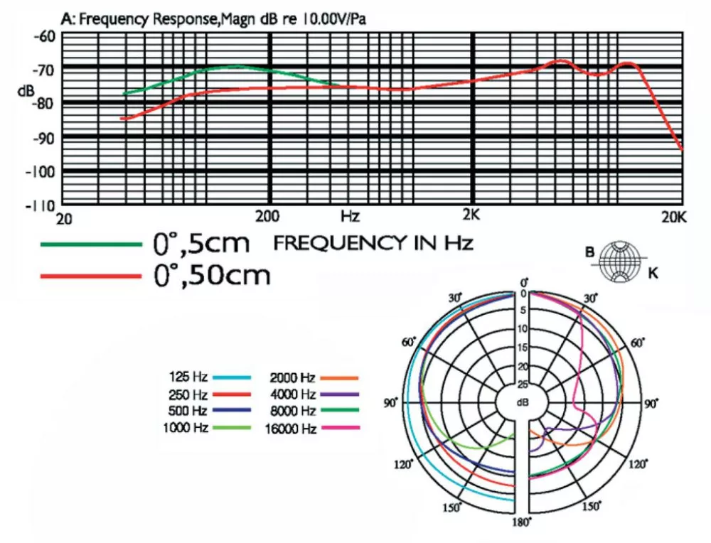 PDM-57 Universal dynamic microphone - view 2