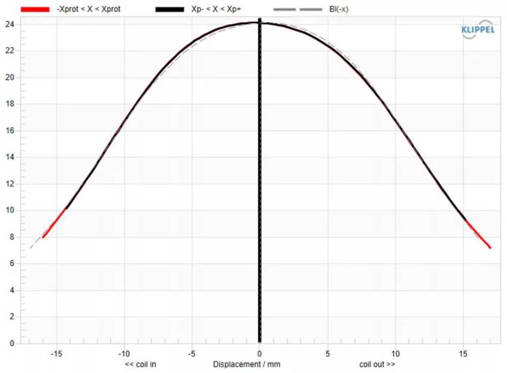 POWERPROX18_8 PA subwoofer, 1,200 W, 8 Ω - 5. kép
