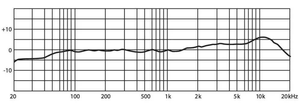 SGM-14 Electret shotgun microphone - view 2