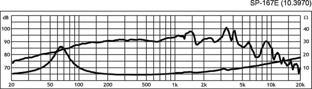 SP-167E Hi-Fi mélyközépsugárzó, 70W max , 4Ω - 2. kép
